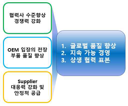 현대자동차 MOU 체결의 및 기술자문 지원의 기대효과