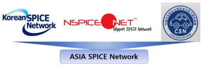 ASIA 지역 대표적인 Automotive SPICE Network