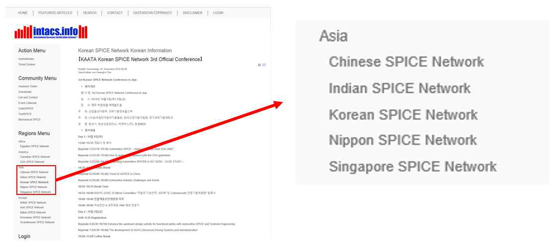 iNTACS SPICE Network ASIA 부문 (출처 :독일 iNTACS™)