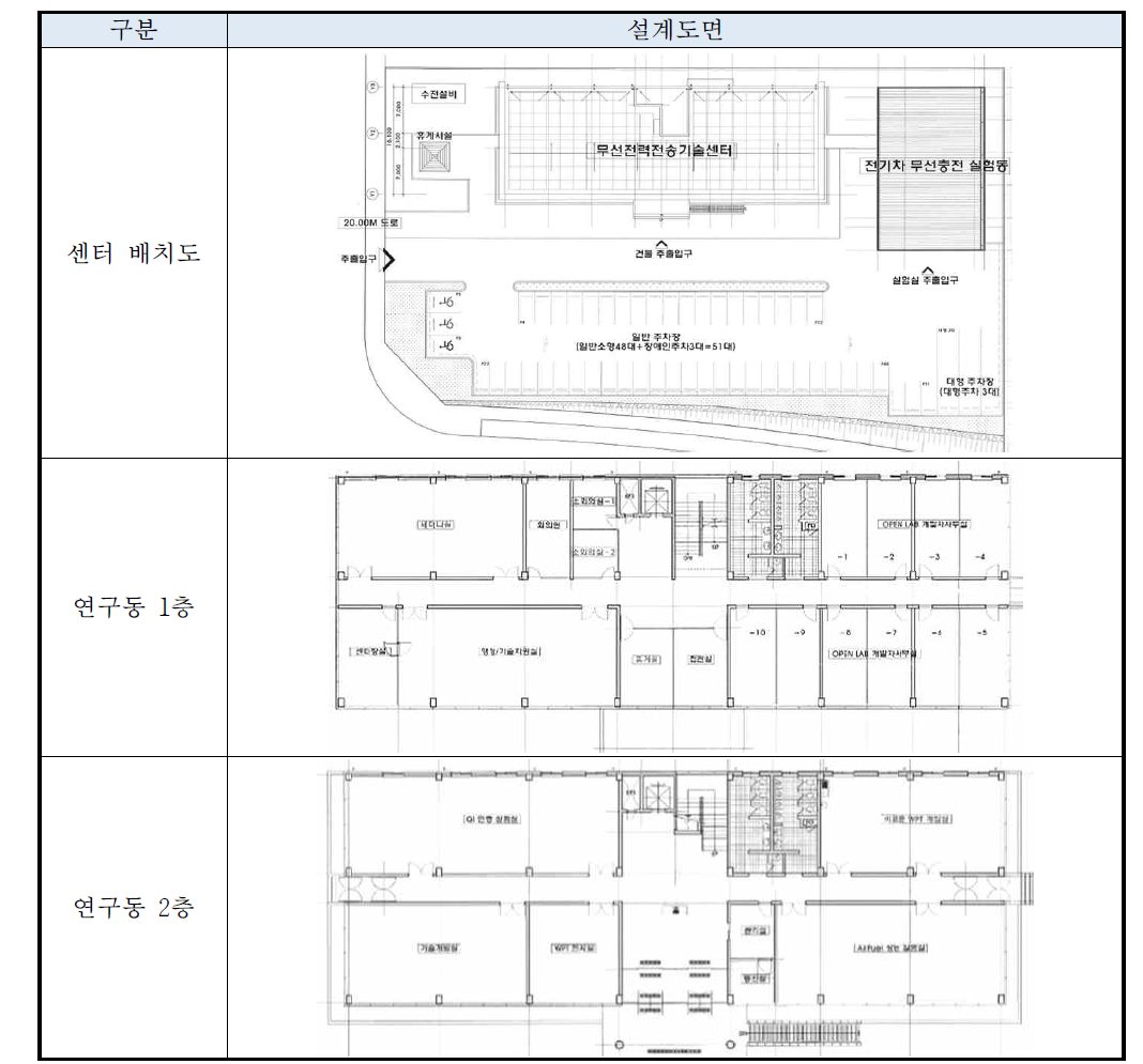 무선전력전송기술센터 설계 평면도