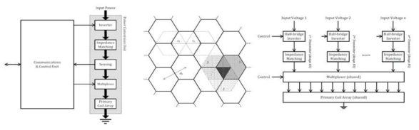 송전기 reference design(예)