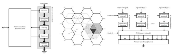 송전기 reference design(예)