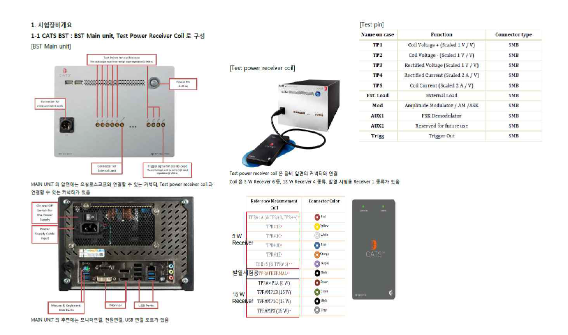 Base station tester