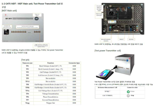 Mobile device tester