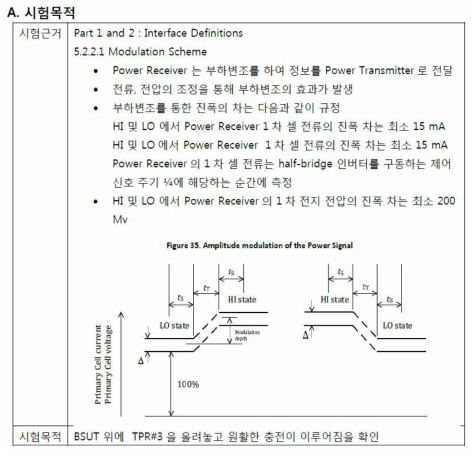 시험 근거 및 목적(예: test#1 load modulation)