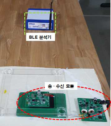 PTU/SIG/CONN/Scanning 시험 셋업 구성