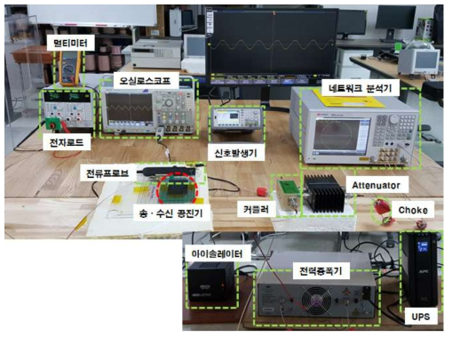 RAT/Impedance Box 시험 셋업