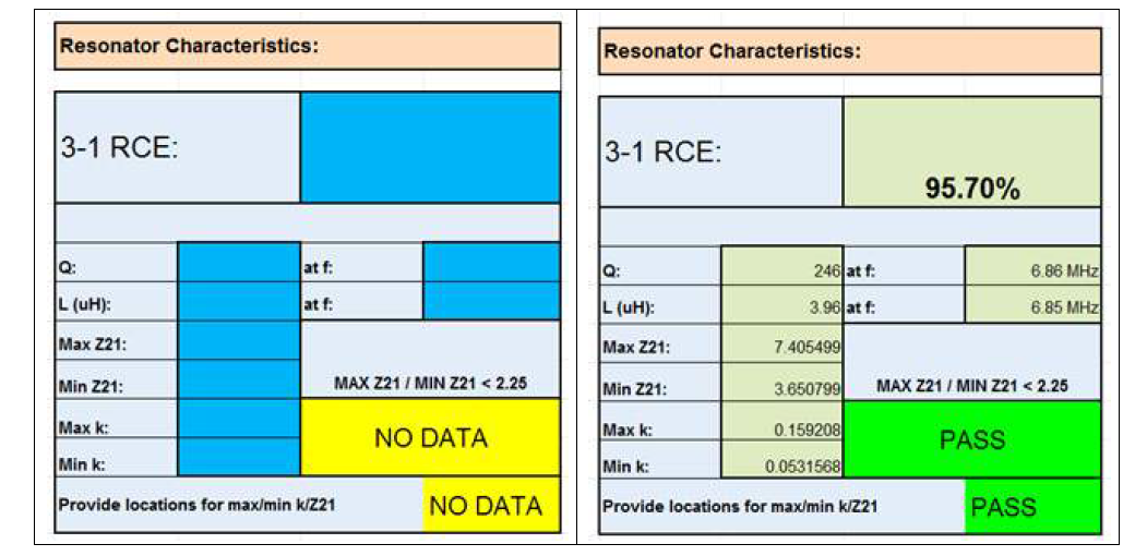 RCE, kandZ21, QandL 측정 결과