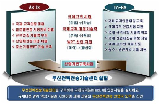 사업 세부 추진내용