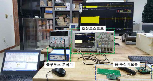 PTU/PC/GR/LinkTimerSingleCharge 시험 셋업 구성