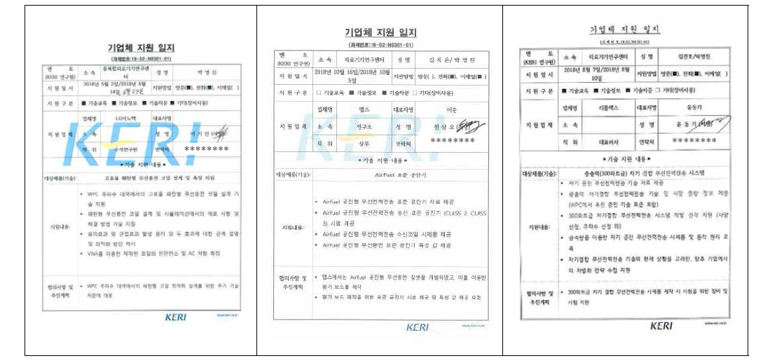 기업체 지원일지