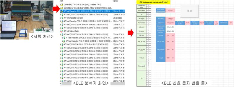 AirFuel 인증 제품 BLE 분석 방법 도식도