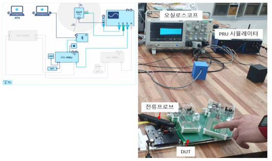 PTU/PC/PSS/BeaconTiming 시험 셋업 구성 및 실제 측정 사진