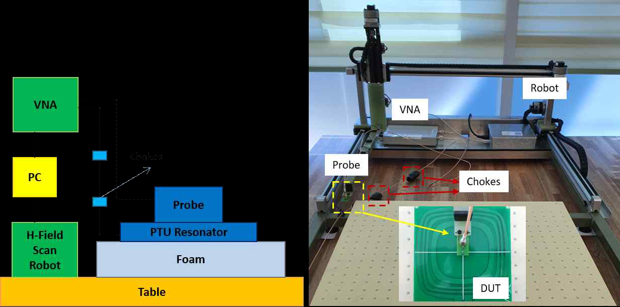 RAT/HFieldScan 시험 셋업 구성 및 실제 측정 사진