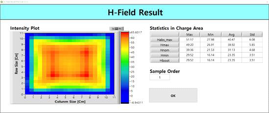 최종 결과 창으로 H-field Plot 이미지 및 결과를 나타냄