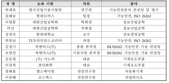 기능안전성 분야 네트워크 자문위원 및 산학 협의체