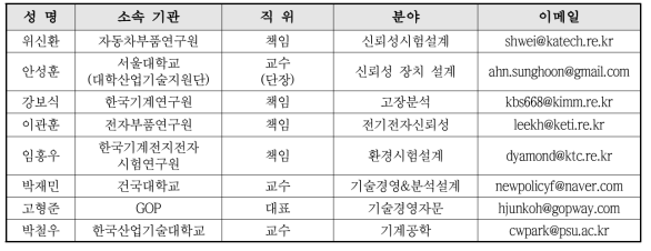 성능·신뢰성 분야 네트워크 자문위원 및 산학 협의체