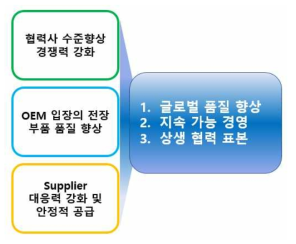 현대자동차 MOU 체결의 및 기술자문 지원의 기대효과