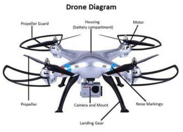 드론 구조