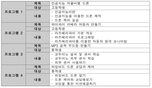 창의기술인재 아카데미 프로그램