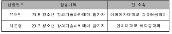 발명동아리 R&DE 선발멘토