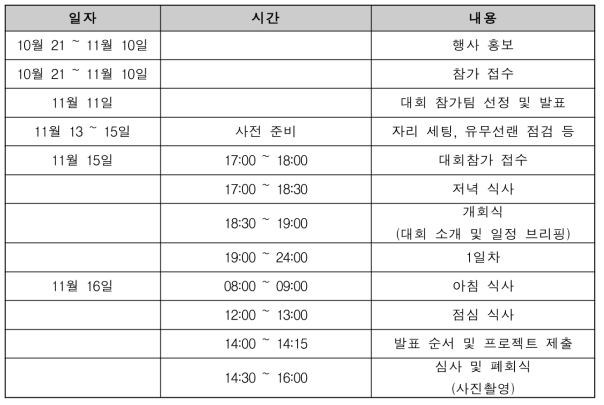 소프트웨어 해커톤 경진대회 일정