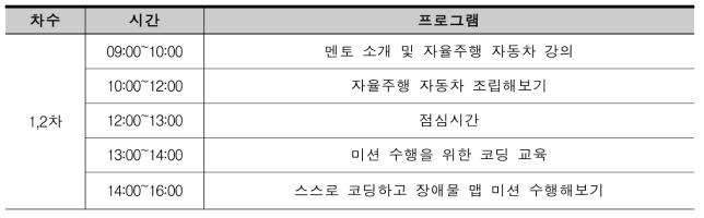 찾아가는 기술 나눔 교육 세부 일정