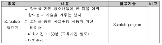 글로벌 장애청소년 IT 경진대회 프로그램 세부 내용