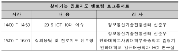 찾아가는 진로지도 멘토링 토크콘서트 세부 일정