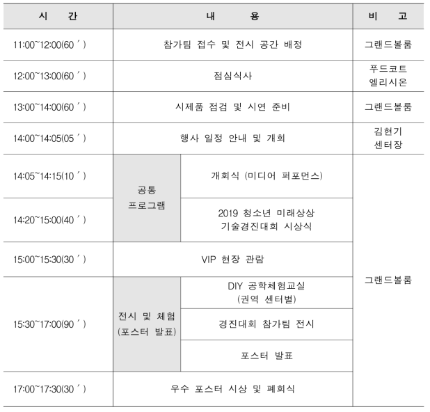 2019 미래상상기술경진대회 세부 시간표