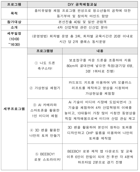 DIY 공학체험 프로그램 세부내용