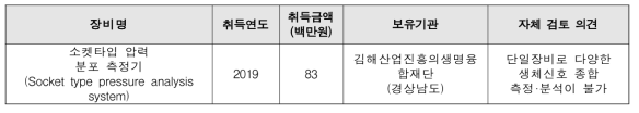 ‘RED 시설장비심의평가서비스’ 중복성 검토 결과