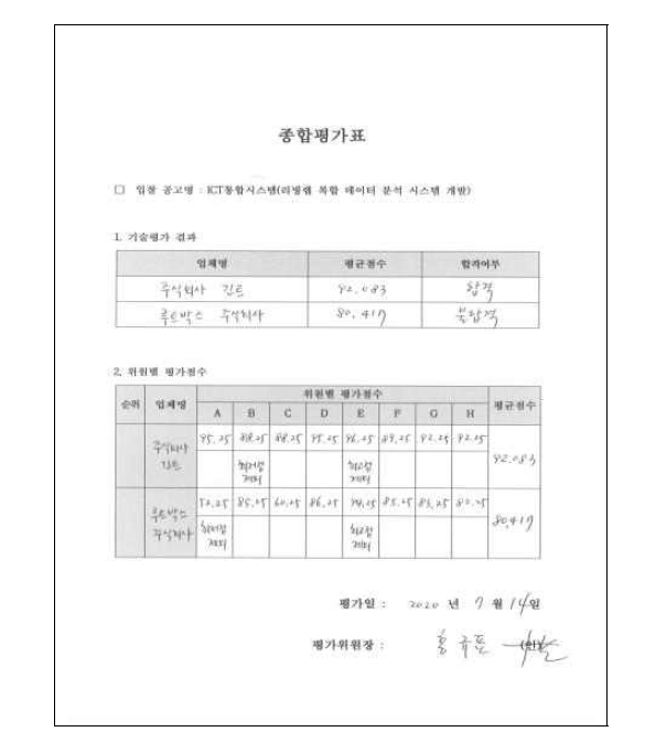 2차 기술평가위원회 종합평가표