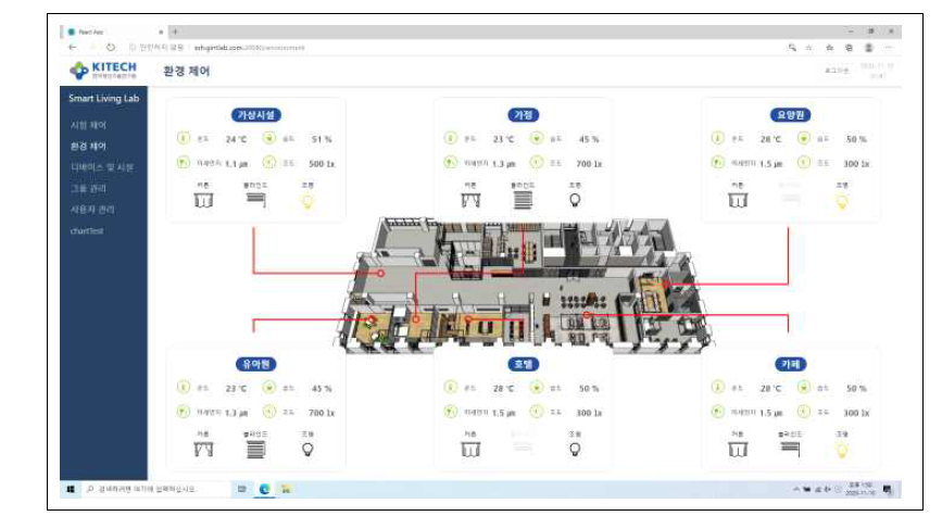 ICT 통합시스템 환경 제어 화면 예시