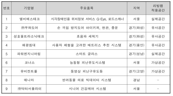 1차 후보품목 선정(안)