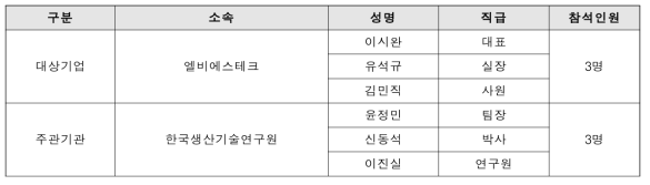 후보기업 요구사항 조사 참석자