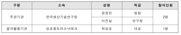 후보기업 요구사항 조사 참석자