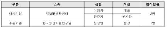 후보기업 요구사항 조사 참석자