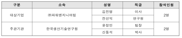 후보기업 요구사항 조사 참석자