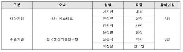 후보기업 요구사항 조사 참석자