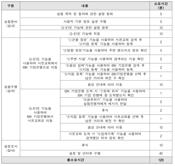 ‘G-EYE’ 상세 실험 절차