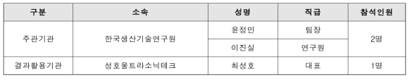 사용자경험 평가 대상기업(성호울트라소닉테크) 요구사항 조사 참석자