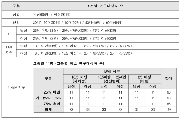 평가참여자 모집 조건(안)