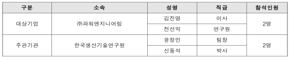 후보기업 요구사항 조사 참석자