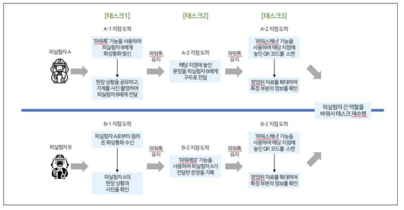 G-EYE 테스트 시나리오