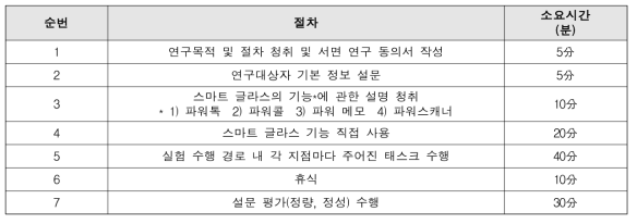 ‘G-EYE’ 상세 실험 절차