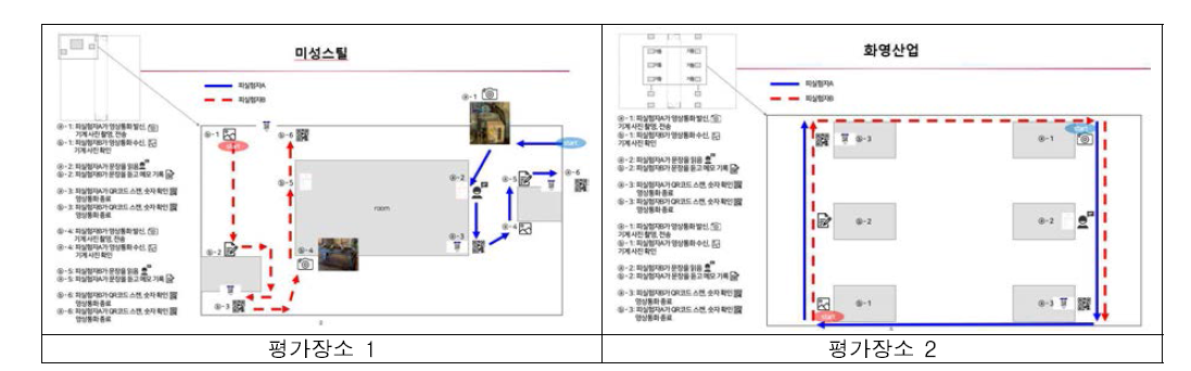 ‘스마트 글라스’ 실제환경 실험공간 레이아웃((주) 한맥중공업)