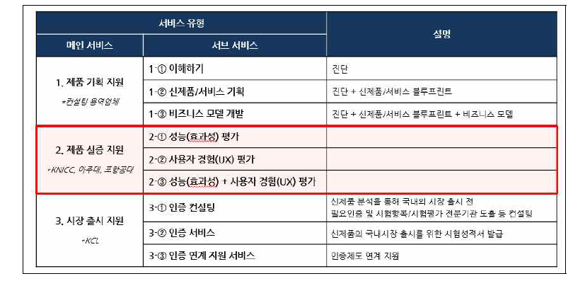 포털 시스템 기반 서비스 유형