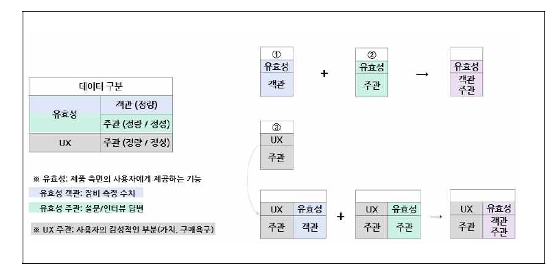 서비스 툴