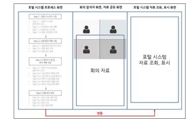 리빙랩 서비스 포털 시스템의 UI 예시